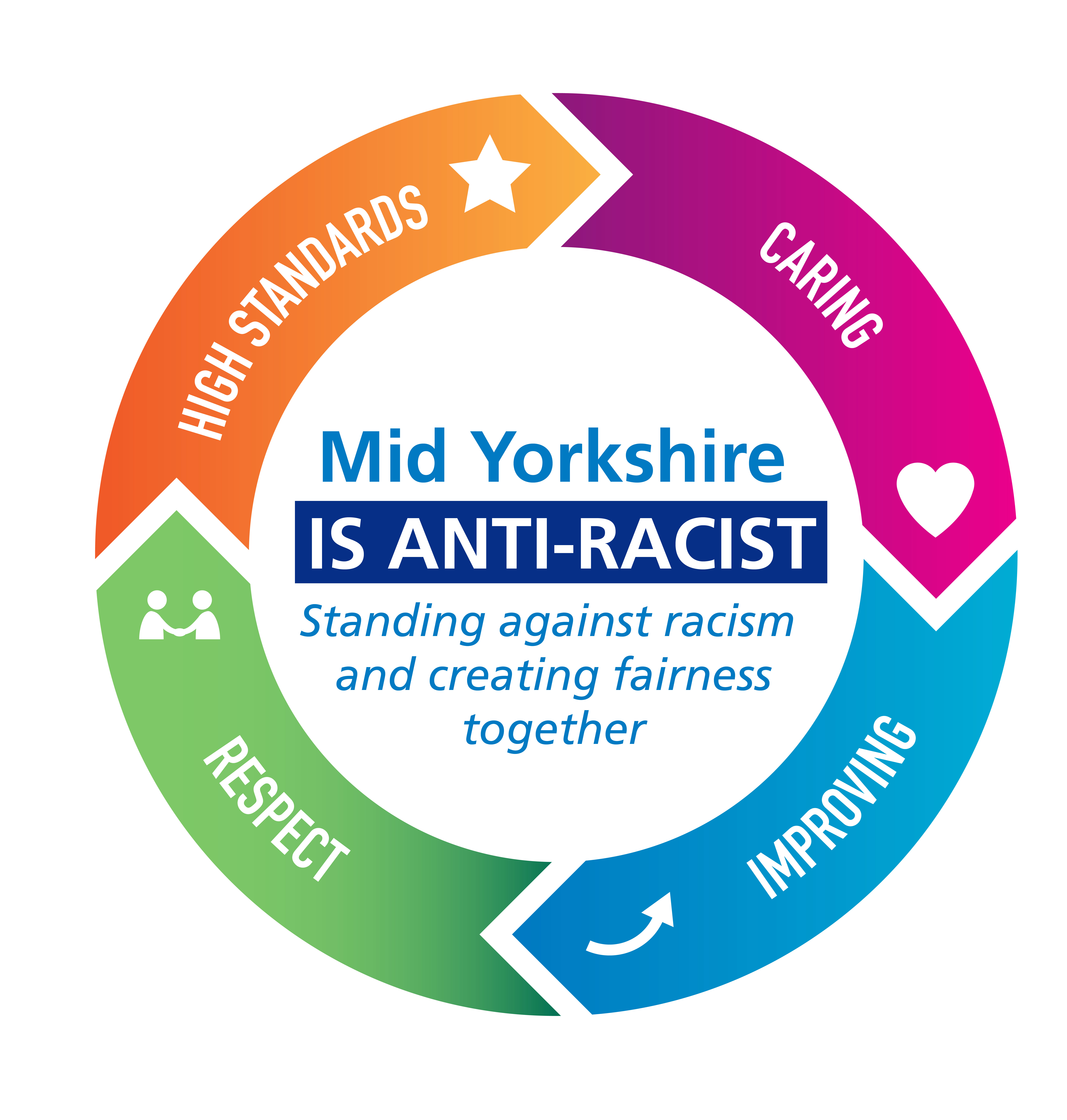 Mid Yorkshire IS ANTI-RACIST logo